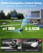 ECOVACS Goat A2000 LiDAR PRO Robotic Lawn Mower for Up to 2000 m² Wire-Free - Image 6